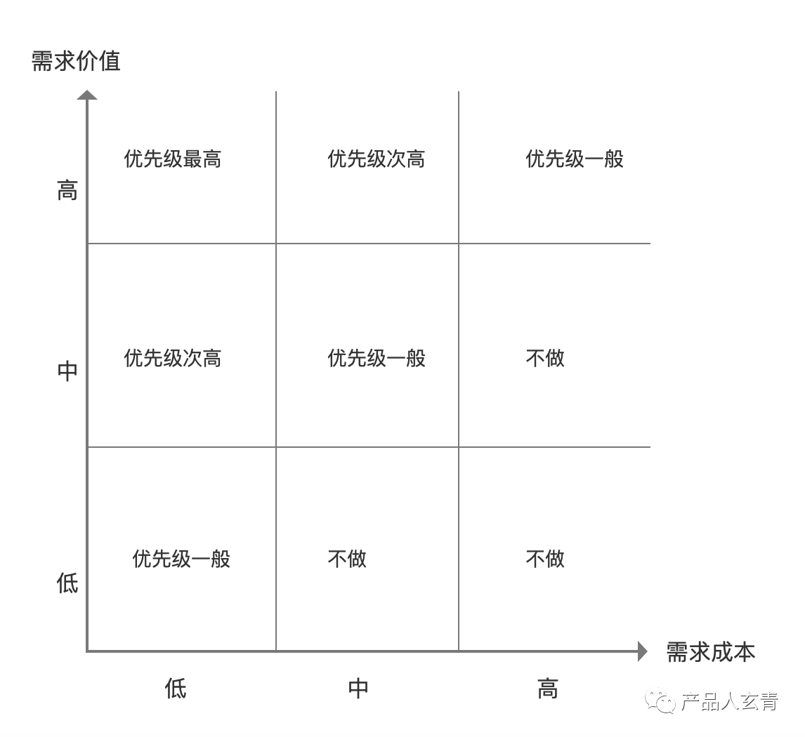 产品经理，产品经理网站